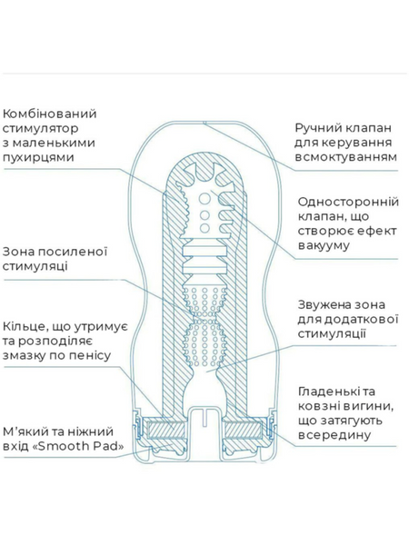 Мастурбатор Tenga Deep Throat Cup Extra Cool з охолоджувальною змазкою Глибока глотка 6501103885 фото