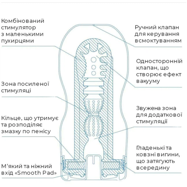 Мастурбатор Tenga Deep Throat Cup Extra Cool с Охлаждающей смазкой Глубокая глотка 6501103885 фото