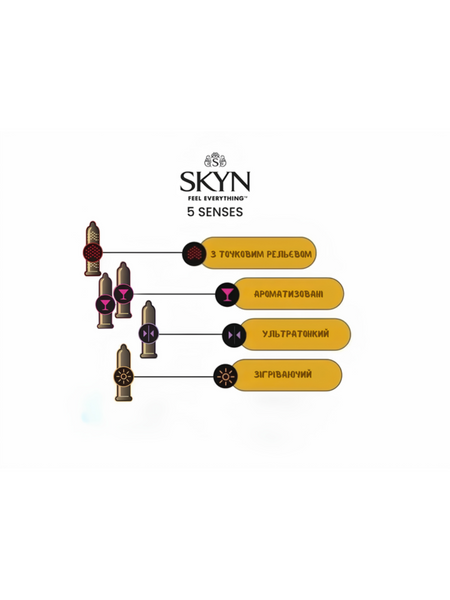 Презервативи Skyn 5 Senses Безлатексні 5 шт 6400229604 фото